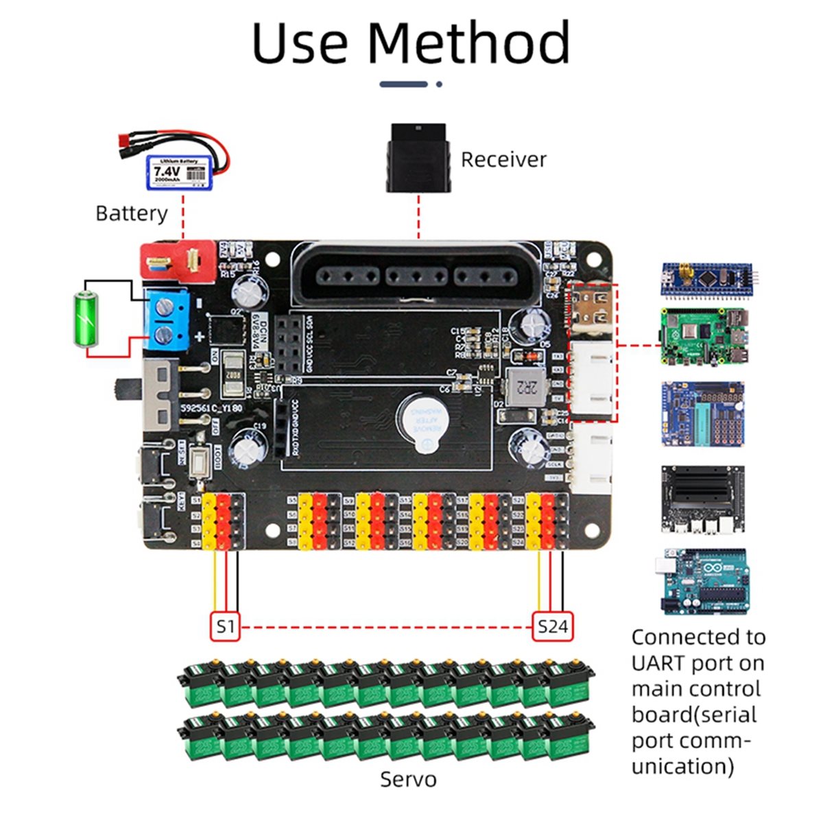 DT700 STOCK-24-Channel PWM Ser - огляд і ціна Diy Electronics Motor